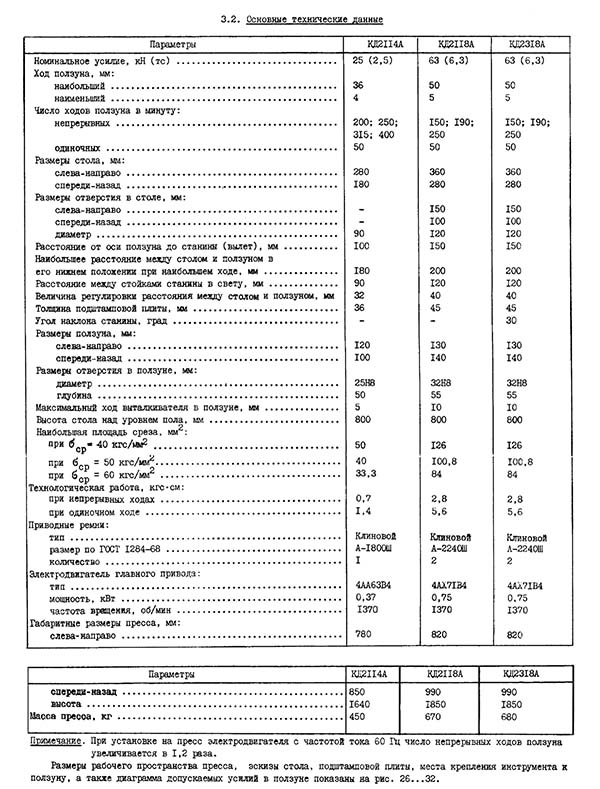 Технічні характеристики однокривошипного пресса КД2114 открытого ненаклоняемого пресса